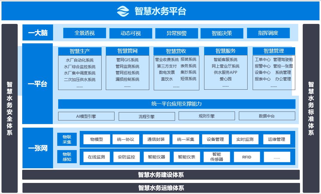 智慧水務(wù)平臺(tái).jpg